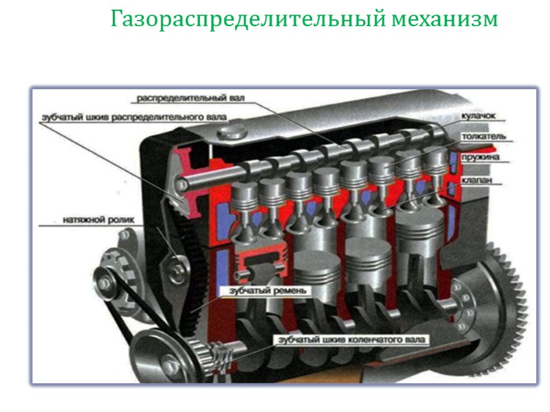 Газораспределительный механизм